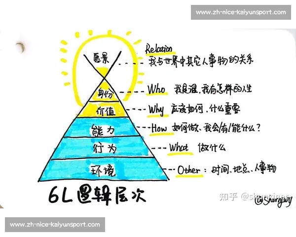 抄近道的聪明哲学：高效做事的底层逻辑