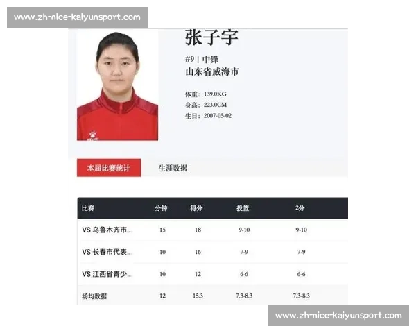 杨毅力荐张子宇留国内：WNBA 高强度或重蹈姚明覆辙