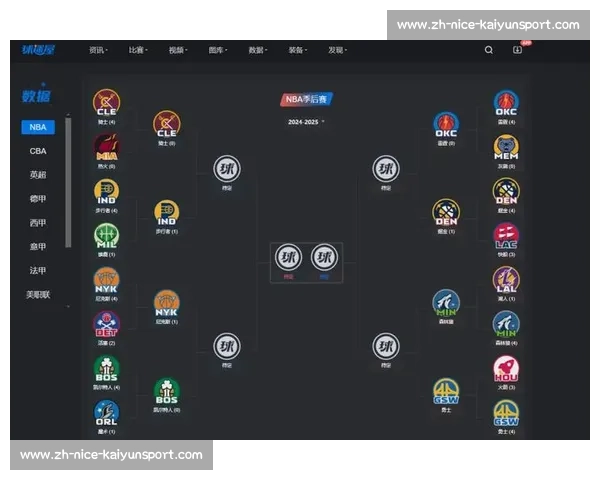 NBA季后赛对阵图：完整赛程与晋级预测分析