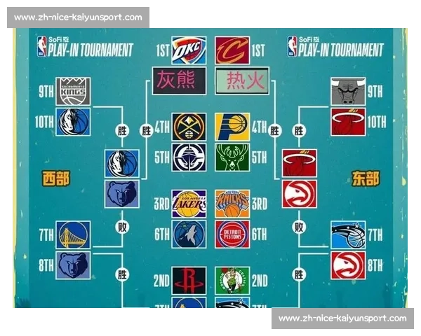 NBA 季后赛对阵图：实时更新与深度分析_20260526125320