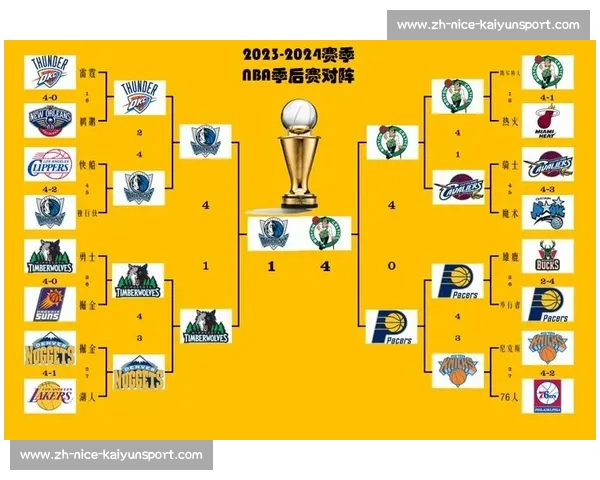 NBA季后赛球队实力分析与夺冠预测